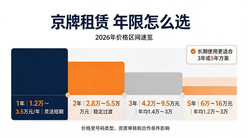 京牌租赁合规化